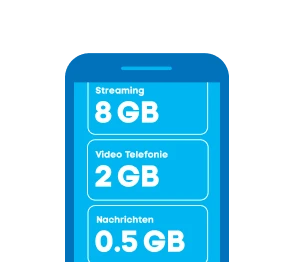  Welche Apps haben einen hohen Datenverbrauch?
