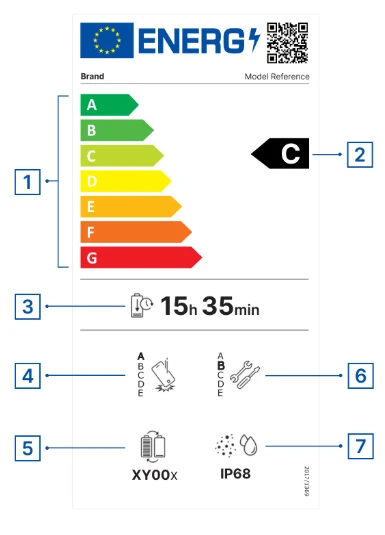  EU-Energielabel für Smartphones
