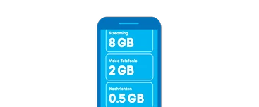  Welche Apps haben einen hohen Datenverbrauch?
